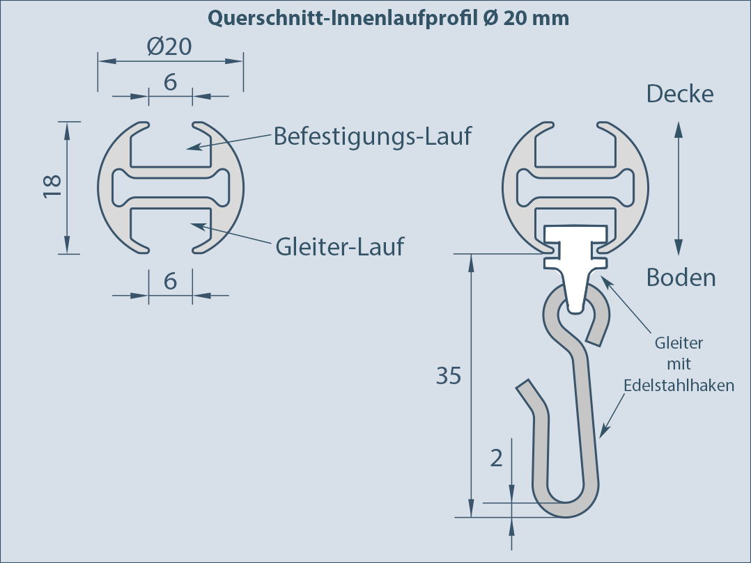 Inner profile for circular curtain rods in the bathroom and shower