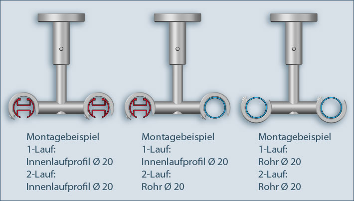 Double-barreled Universal-20 ceiling mount: all mounting options