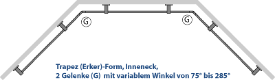 Bay window for bathroom and shower Towel rail trapezoidal Post10