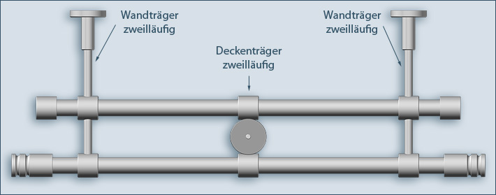 Combination wall and ceiling mount for double curtain rod