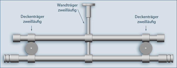 Combination of wall and ceiling brackets for double-barreled curtain rods