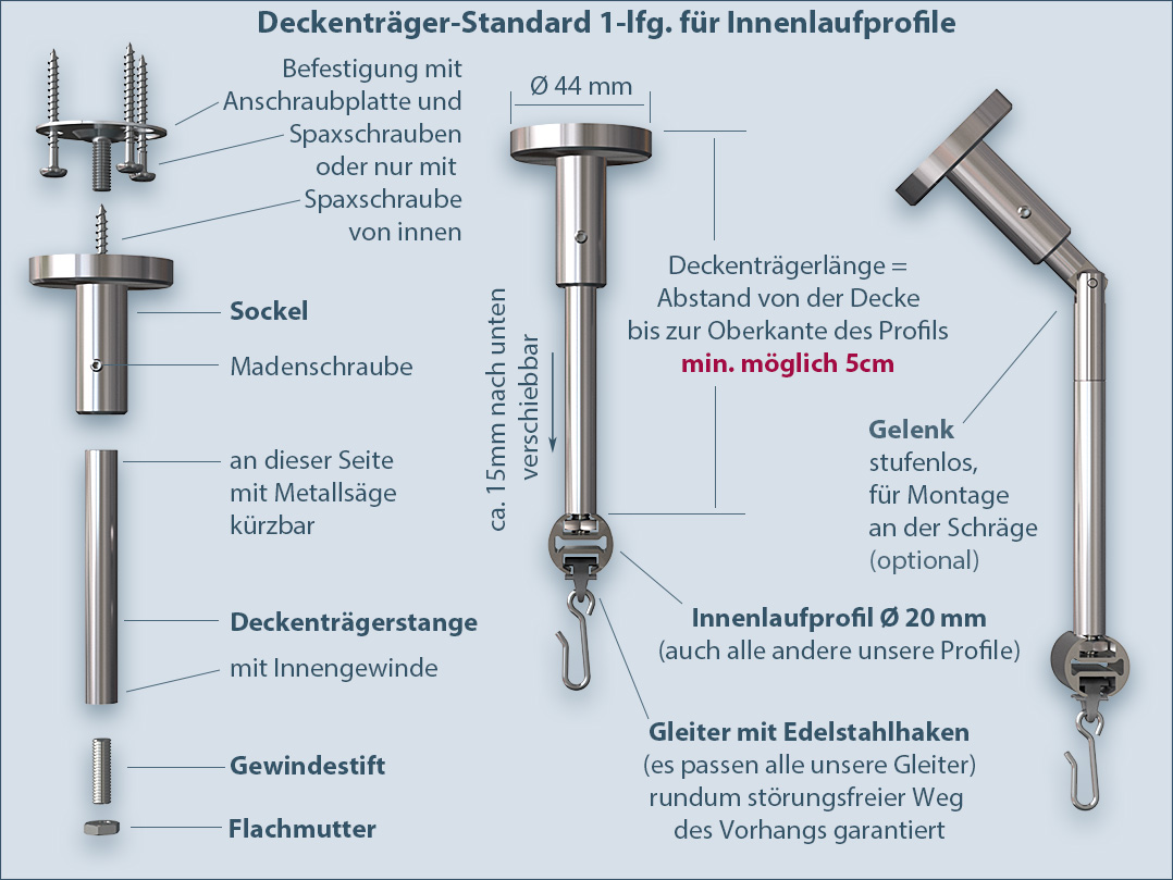 Inner track fastening system for mounting on the ceiling Standard 1-track, stainless steel