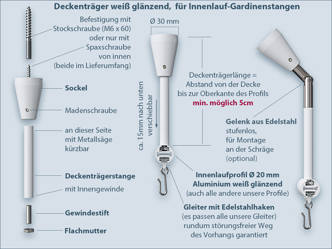 Inner track fastening system for mounting on the ceiling Standard 1-track, made of glossy white aluminium