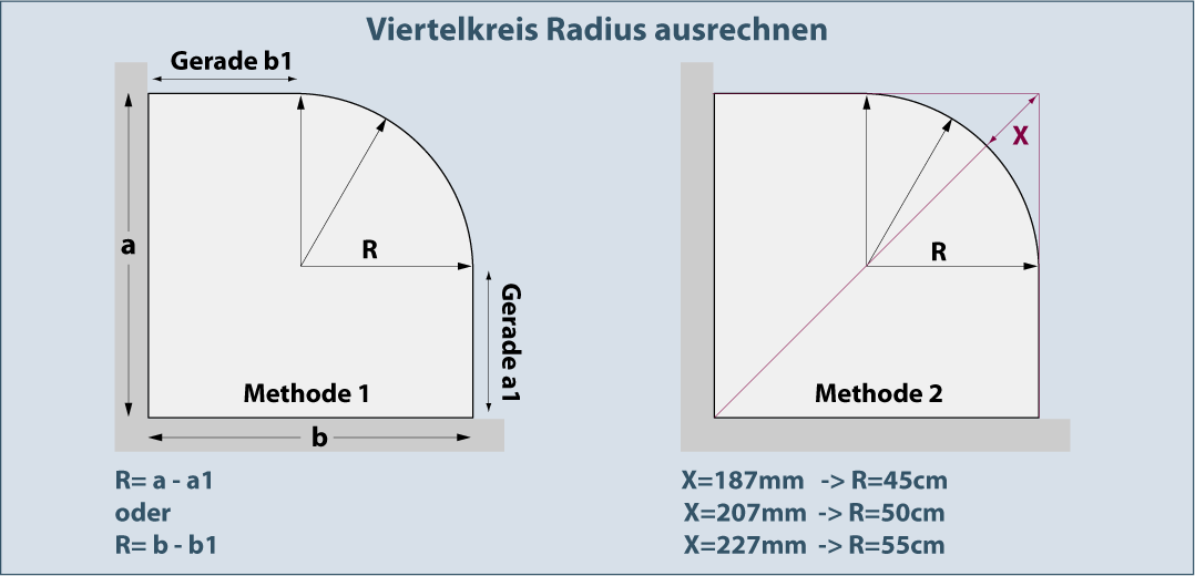 Calculate radius: quarter circle shower tray rod for shower curtain