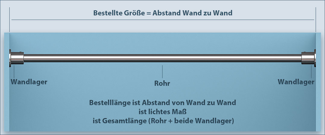 Order the correct shower rod length: The length of the rods ordered is the wall-to-wall distance