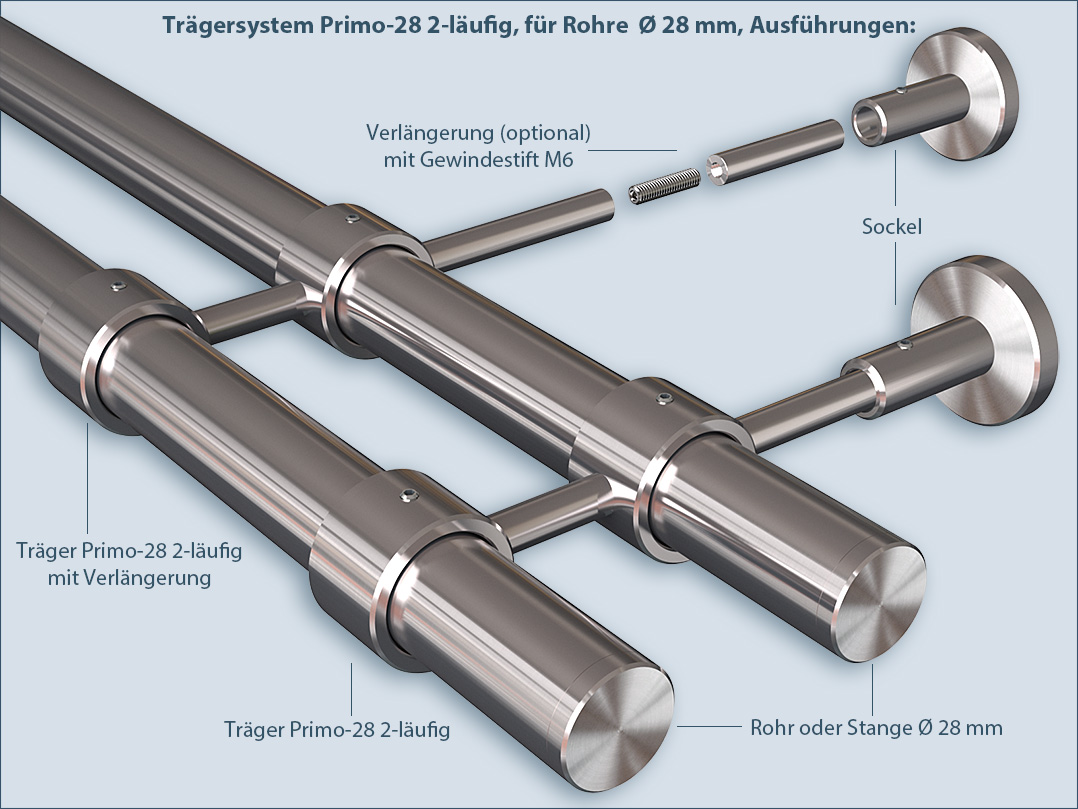 Rod bracket Wall bracket: Fixing system for wall mounting Primo-28 2-track for curtain rods