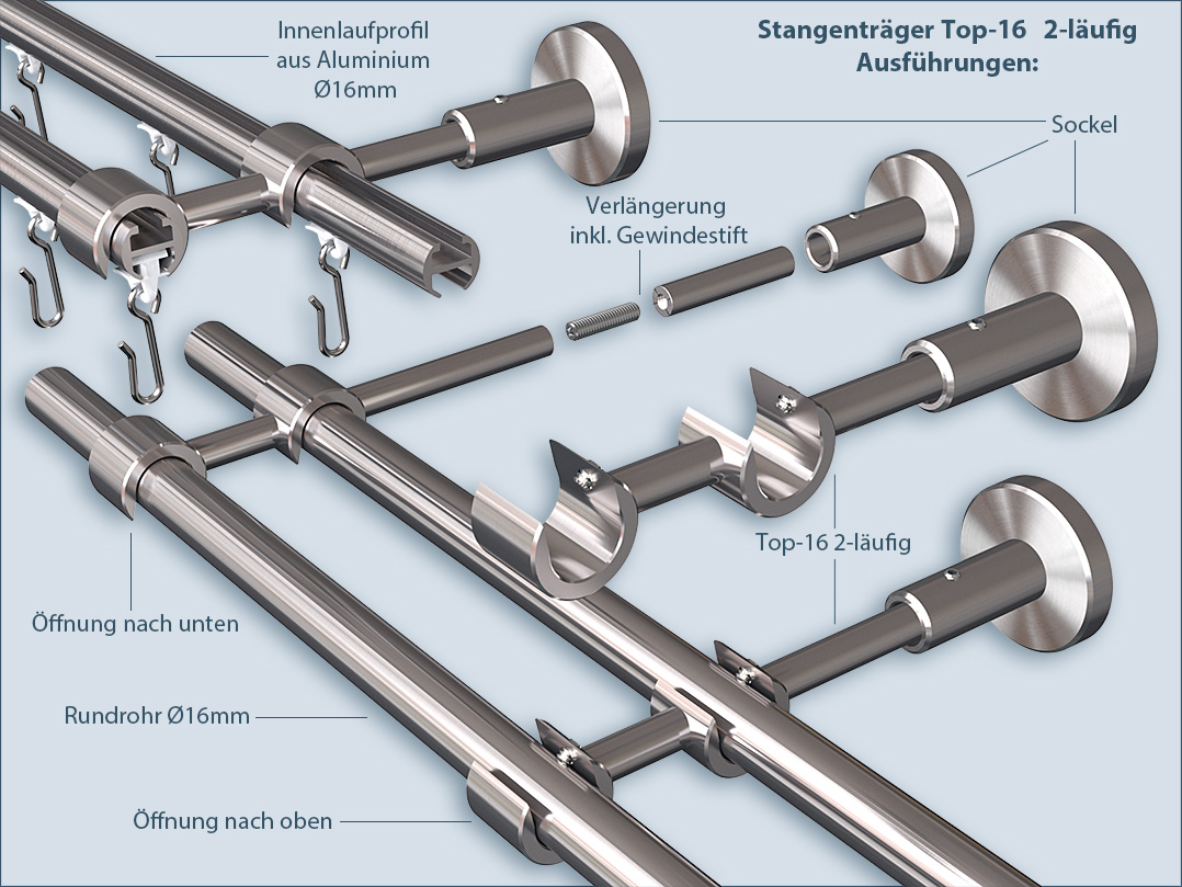 Correct use of double-barreled wall bracket Top-16mm wall bracket for inner rail and round tube curtain rods.