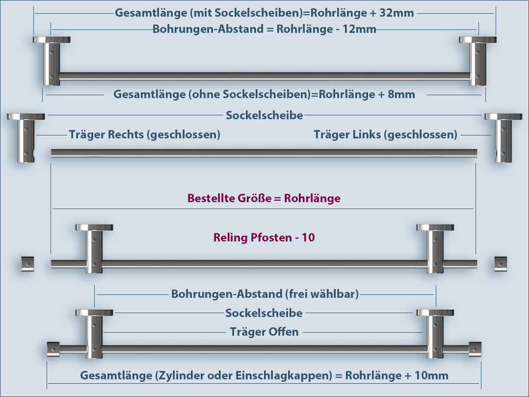 Calculate and order the correct length for the kitchen rail post 10mm