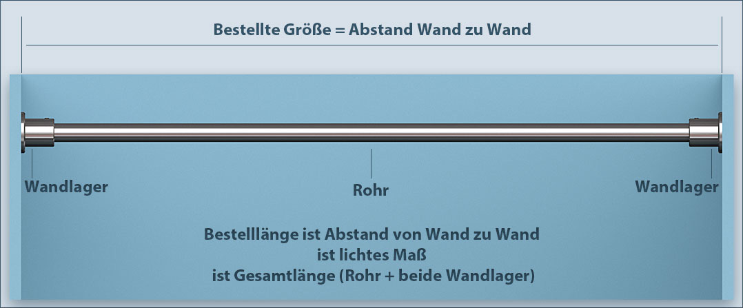 2-track curtain rod Wandlager-16: measure the distance to the wall and order the correct length