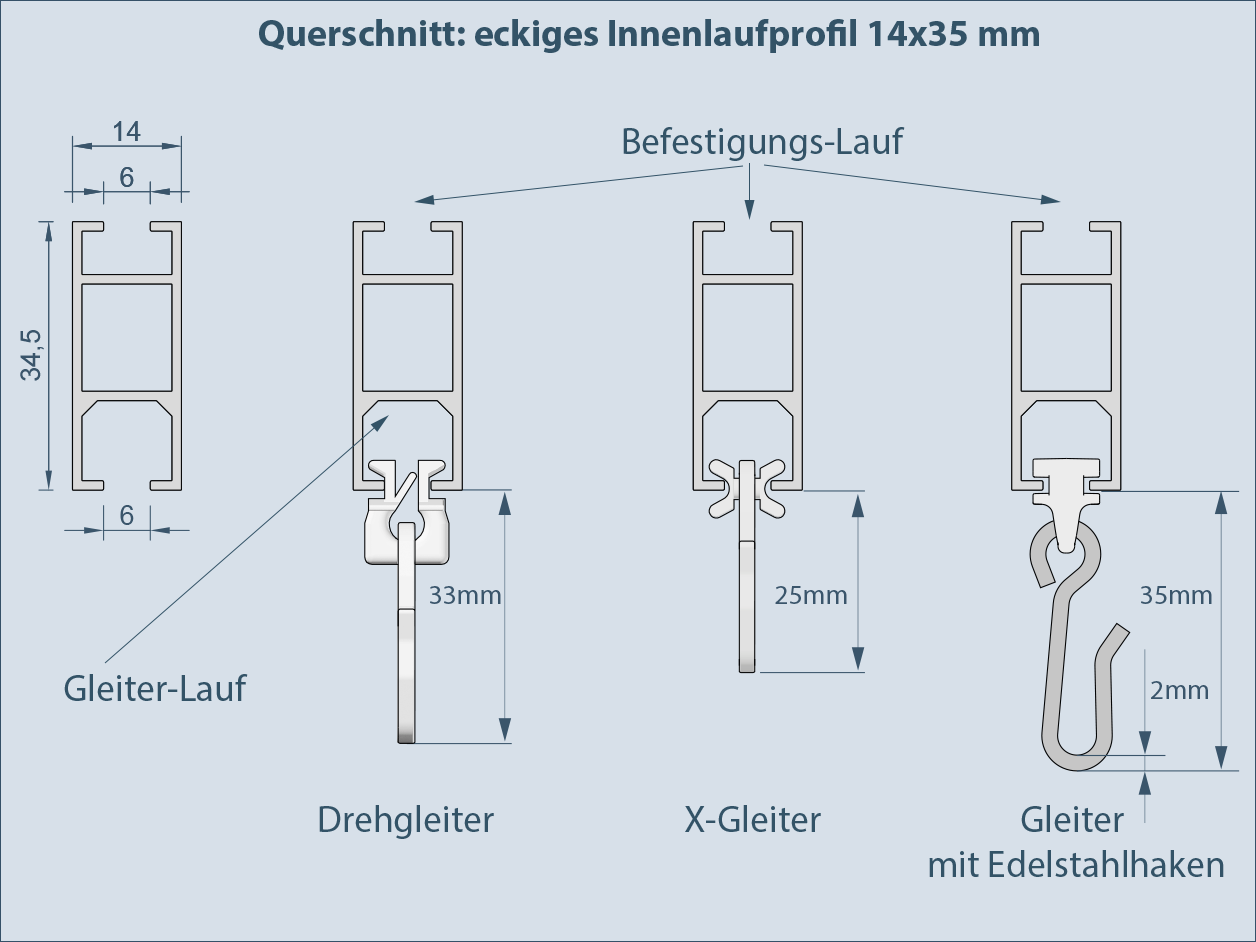 Square Inner Glide Double Profile 14x35mm – Cross-Section & Glide Description