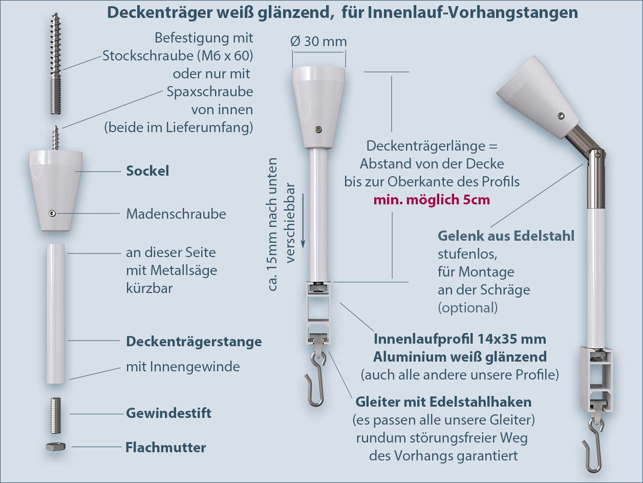 Interior Track Mounting System for Ceiling Installation Standard Single-Track, Glossy White Aluminum